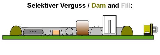 ITCA GmbH aus Zehdenick - Selektiver Verguss / Dam and Fill 