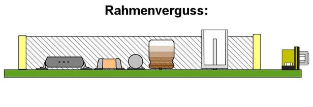 ITCA GmbH aus Zehdenick - Rahmenverguss